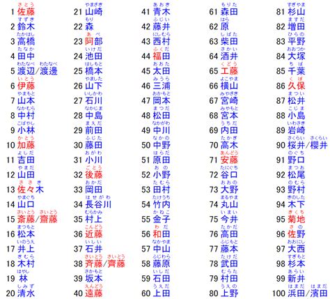 日语名字男|【2024年最新】常見日文名介紹！受歡迎的男生和女生名字是？。